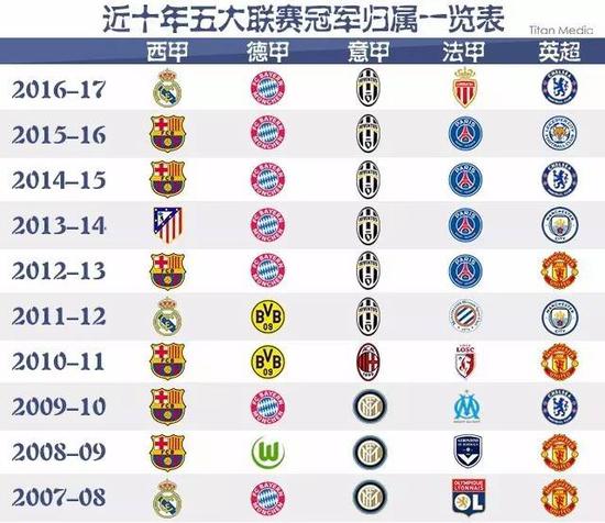 式不仅降低